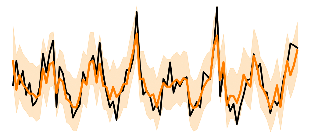 Uncertainty quantification in seasonal forecasting